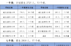 注意!通江县2022年小学一年级和七年级招生入学政策来了