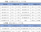 注意！通江县2022年小学一年级和七年级招生入学政策来了