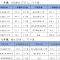 注意！通江县2022年小学一年级和七年级招生入学政策来了