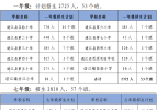注意！通江县2022年小学一年级和七年级招生入学政策来了