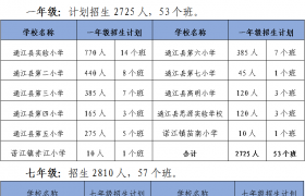 注意！通江县2022年小学一年级和七年级招生入学政策来了