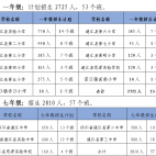 注意！通江县2022年小学一年级和七年级招生入学政策来了
