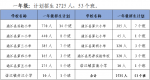 注意！通江县2022年小学一年级和七年级招生入学政策来了